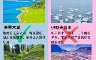 新疆旅游几月最佳？