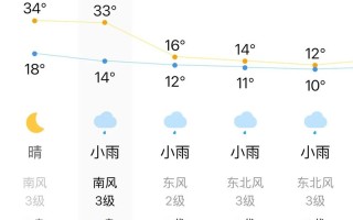 福建福鼎沙埕天气如何？