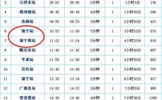 福建到南宁动车时刻表最新版是？