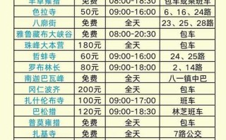 拉萨到新疆机票价格多少？