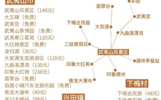 福建南平到福建哪里？距离多远？