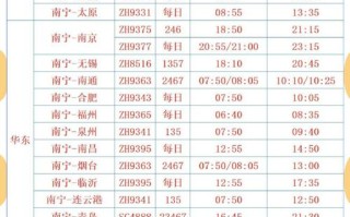 南宁到福建班车时刻表几点有？