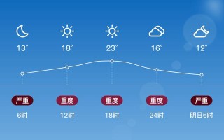 新疆英吉沙县天气怎么样？