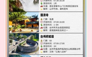 台州到福建自驾游路线怎么走？