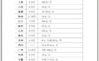 2025年新疆高温补贴何时发放？标准是多少？