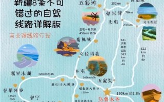 安徽到新疆自驾游攻略有哪些必看路线？