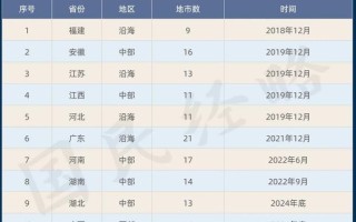 枣庄至江西高铁时刻表最新版？