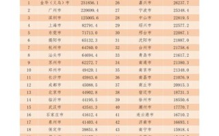 新疆到广东快递几天能到？