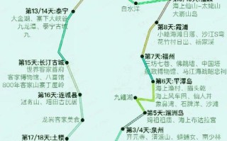 上海去福建自助游大概要花多少钱？