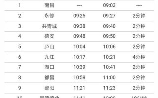 深圳到江西高铁时刻表