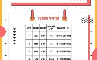 江西到广州车费多少钱？