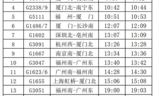 福建到泉州火车时刻表