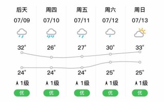 连城县天气如何？