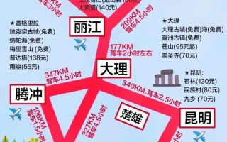 新疆到云南旅游怎么规划路线？