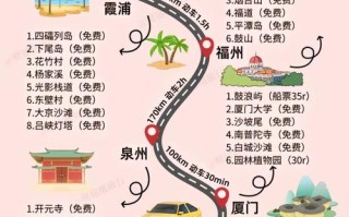福建1-2天自驾游，路线怎么选？