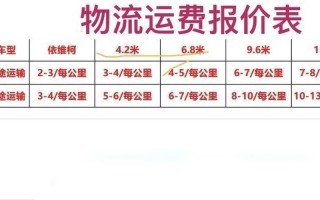 河北到新疆运费多少钱？