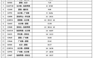 福建邵武火车站最新时刻表是？