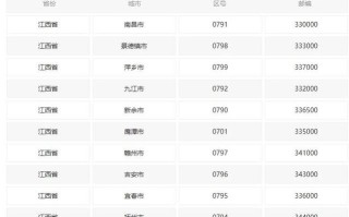 江西省南昌市新建县邮编是多少？