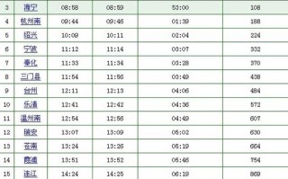 福建连江汽车站时刻表最新版是？