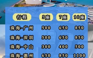 珠海到福建要多久？