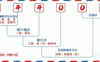 新疆喀什疏勒县的邮编是多少？