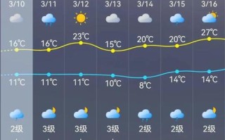 福建十月天气如何？冷暖雨旱早知道！