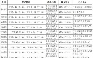 江西身份证号码开头是多少