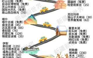 2025新疆旅游收入能突破多少？