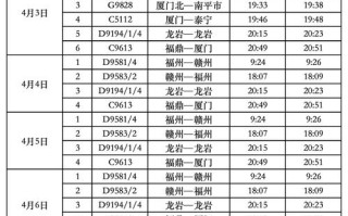南城到福建高铁时刻表最新查询？