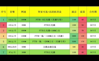 新疆电信卡网速怎么样