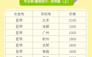 昆明到福建汽车票价多少？