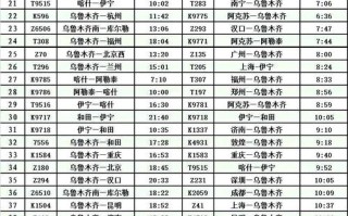 新疆到贵州火车时刻表最新版是？