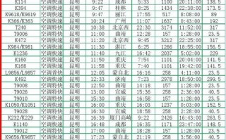 昆明到福建火车时刻表