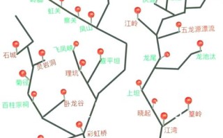 深圳北到婺源高铁怎么坐？