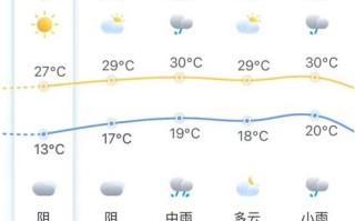 永泰县天气如何？