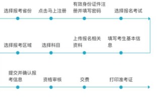2025福建导游考试何时报名？
