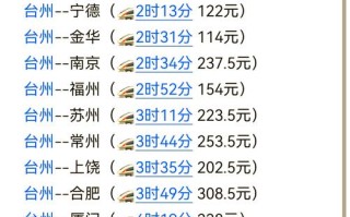 福建到台州高铁时刻表最新版？