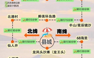 南昌开车到福建平潭岛怎么走？