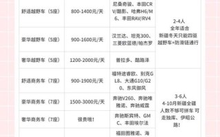 新疆旅游包车多少钱一天