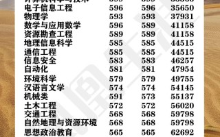 新疆大学南校区有哪些专业？