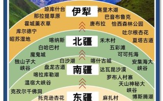 新疆几月去最合适？