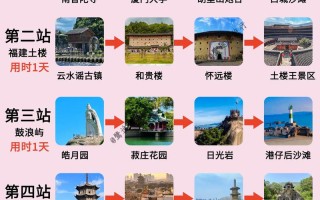 福建自由行怎么规划最省心？