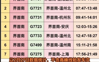 六安到福建动车时刻表最新版是？