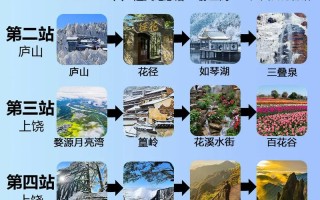 江西到云南自驾游路线怎么规划？