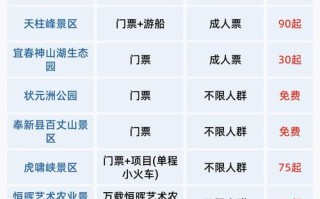 江西梅岭公园门票多少钱？