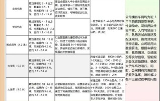 淮安寄福建快递多久能到？