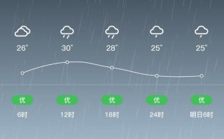 福州鼓楼区天气怎么样？