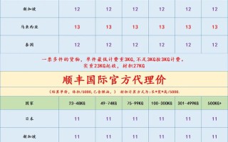 顺丰浙江到江西运费多少？