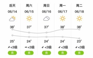新疆鄯善沙漠未来天气如何？