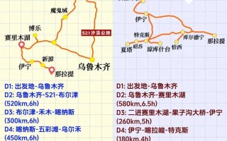 阿勒泰属于新疆哪个地区？